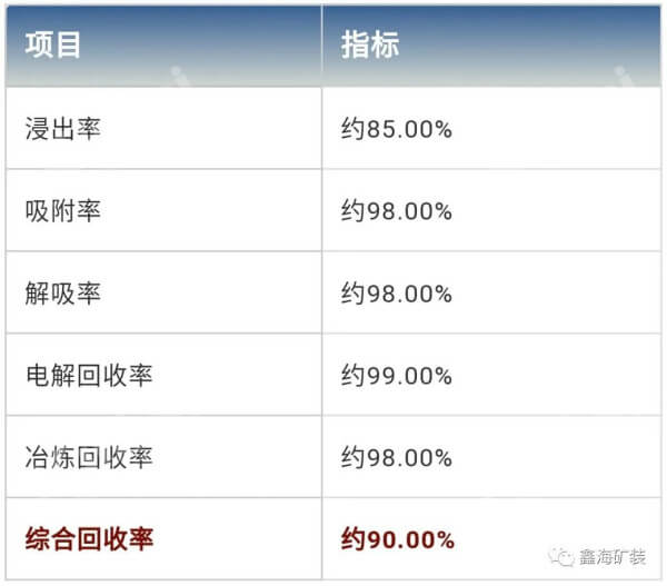 项目结果