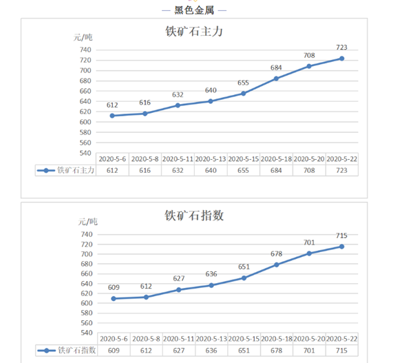 国际形势下的铁矿石价格走向