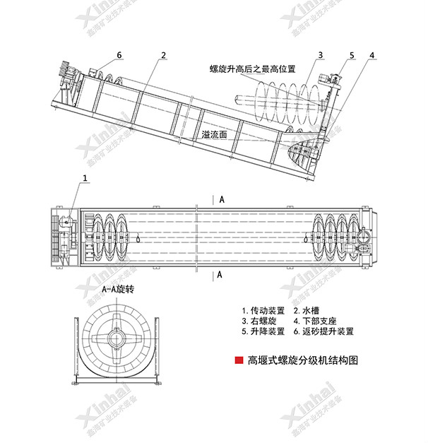 高堰式螺旋分级机工作原理