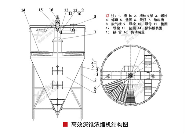 高效深锥浓缩机工作原理