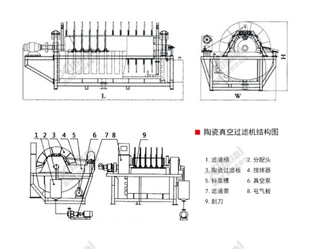 振动给料机工作原理