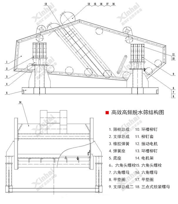 高效高频脱水筛工作原理