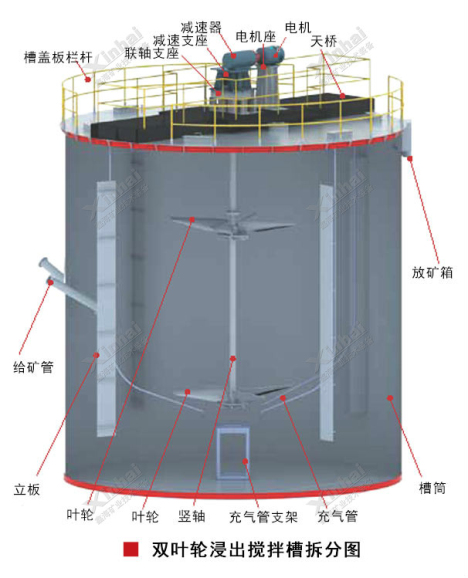 双叶轮搅拌槽内部结构图