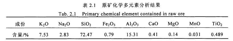 鑫海速度!津巴布韦200万TPA锂矿项目按期投料试生产!