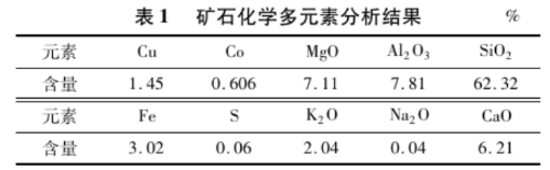 钴矿化学多元素分析结果