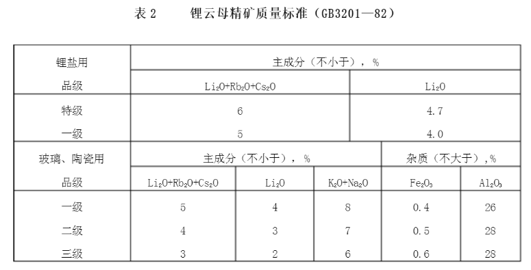 锂云母精矿质量标准